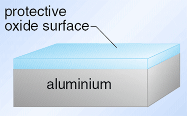 Aluminium protected by a layer of oxide
