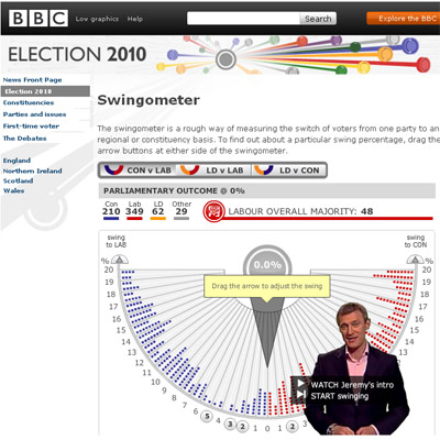 BBC's swingometer