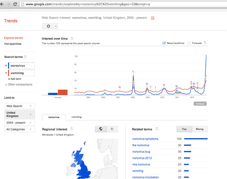 Google Trends for Norovirus search terms