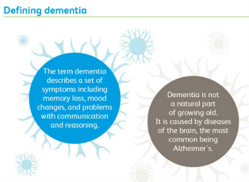 Diagram explaining what dementia is. 