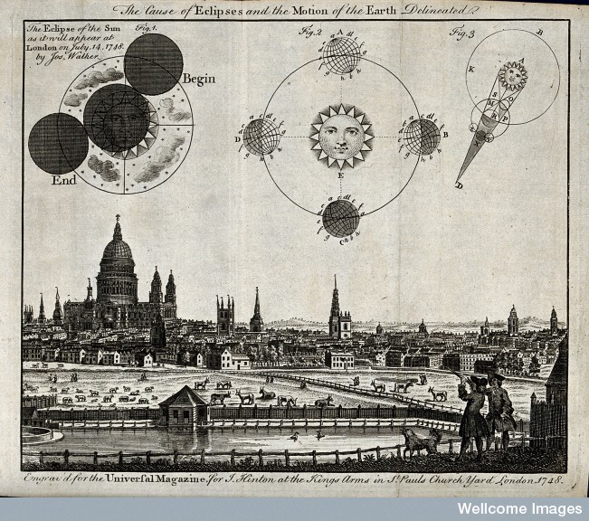A view of London in 1748, with diagrams of an eclipse