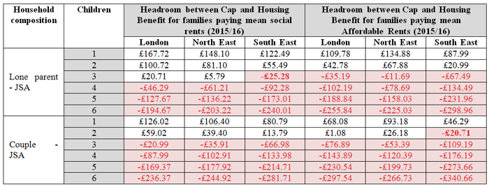 A table showing the impact of the welfare cuts
