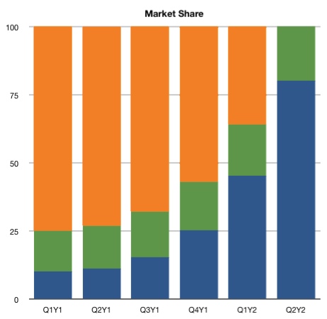 Stacked Chart article embed images 
