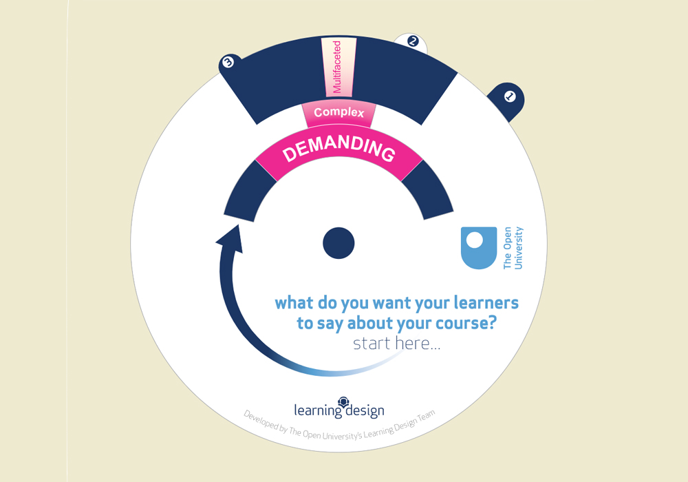 The learning design word wheel