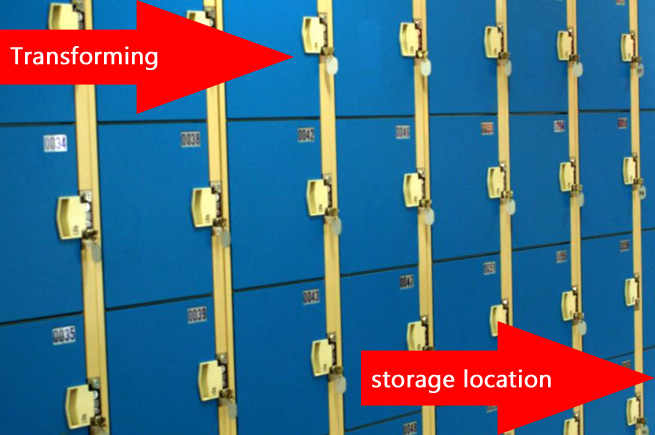 Transformation  slate #2 do not use as general