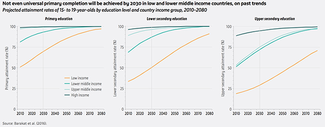 SDG data diagram