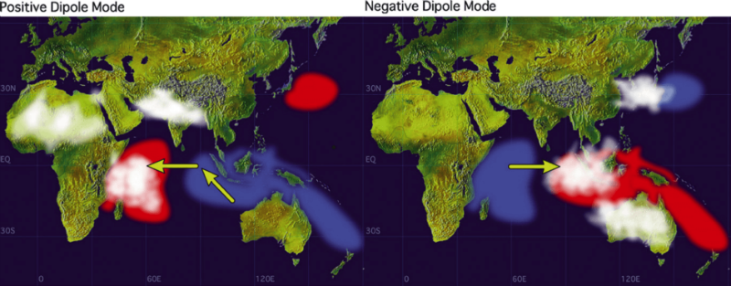 An illustration described in the text