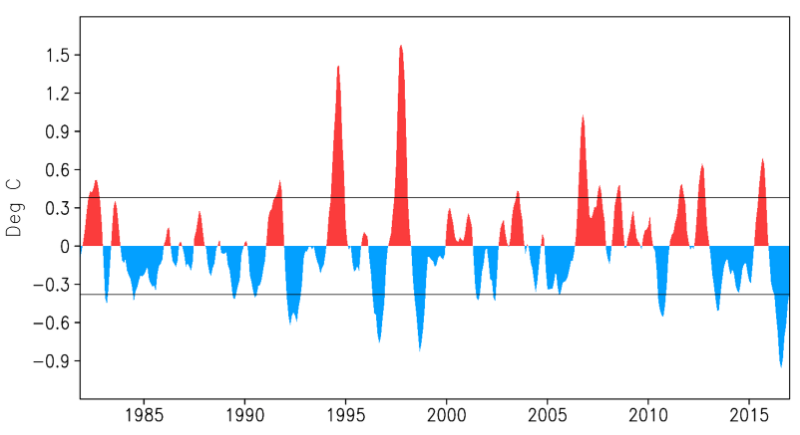 An illustration described in the text