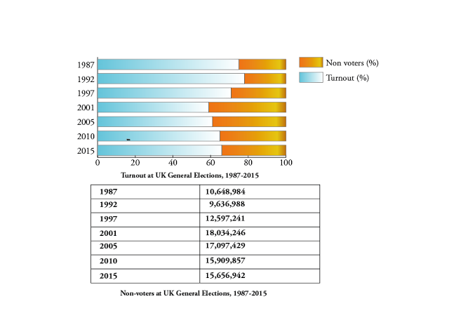 Tables illustrating the data described in the article