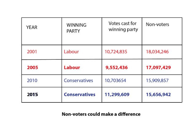 Tables illustrating the data described in the article