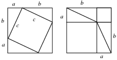 A diagram of the Pythagoras’ theorem 