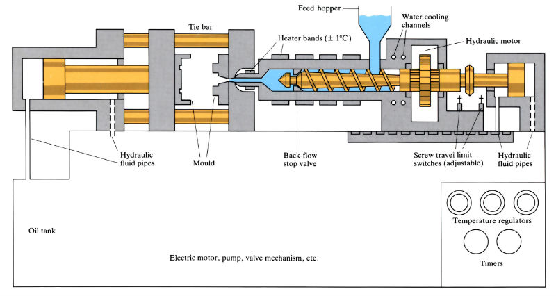 Diagram of electric motor, pump, valve mechanism