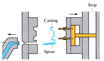 Image of "Hot-chamber" high pressure die casting