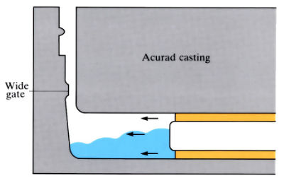 Image to explain the Acurad process