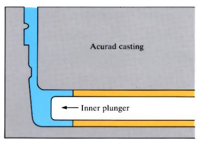 Image to explain the Acurad process