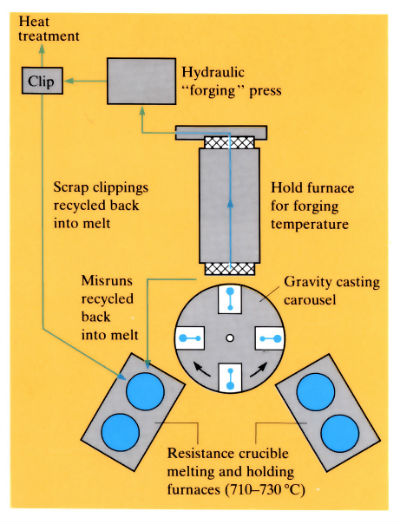 Hyperforge process - image 