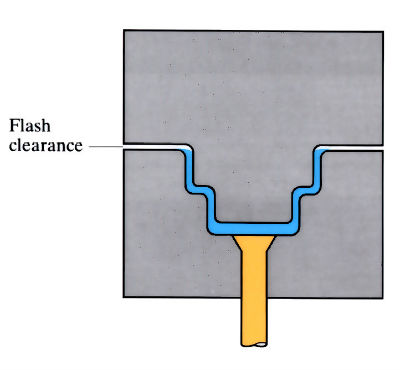 Diagrams to illustrate compression moulding 