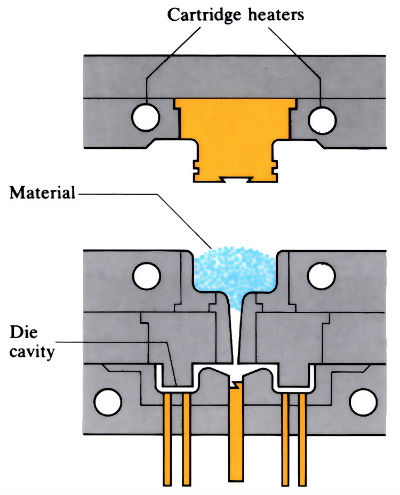 Diagram to illustrate transfer moulding (as per article)