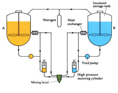 Diagram to illustrate the reaction injection moulding process (as per article)