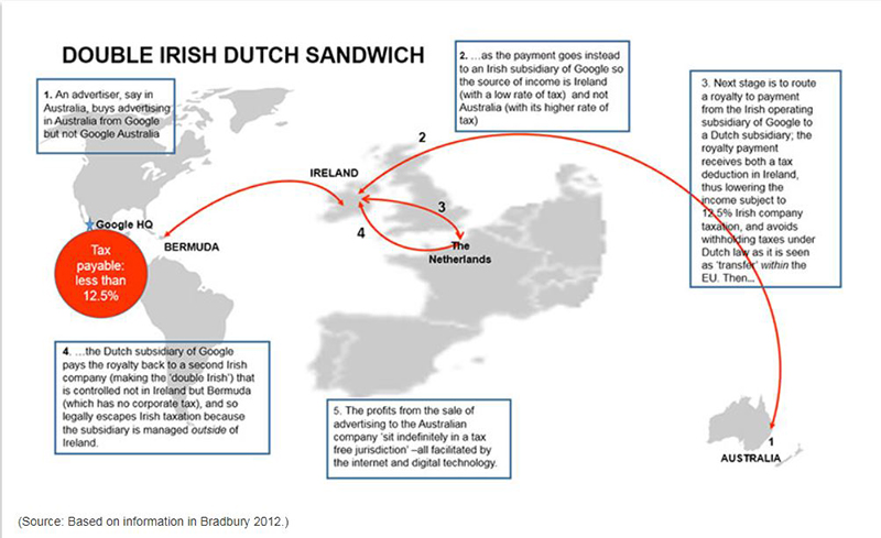Geog Matters - tax avoidance