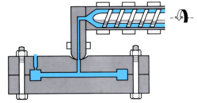 Diagram to demonstrate Melt Casting (see article)