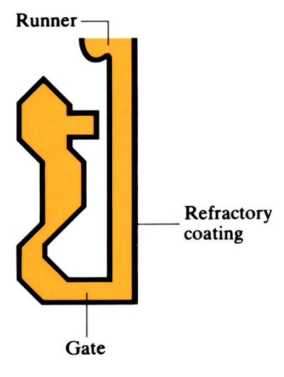 Diagram to demonstrate Full mould casting (Evaporative pattern) - see article
