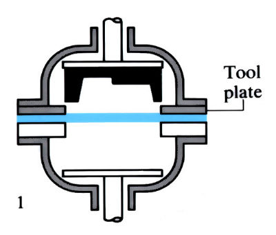 Diagrams to demonstrate Superplastic forming (see article)