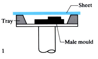 Diagrams to demonstrate Superplastic forming (see article)