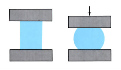Diagrams to demonstrate Hot Forging (open die) - see article