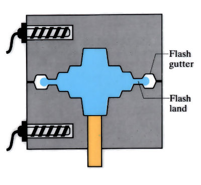 Diagram to demonstrate Hot forging (open die) - see article