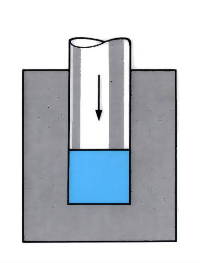 Diagram to demonstrate hot forging (closed die) - see article