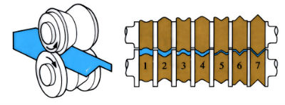 Diagrams to demonstrate 'Hot rolling' - see article