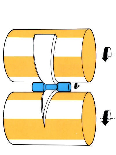 Diagrams to demonstrate 'Hot rolling' - see article