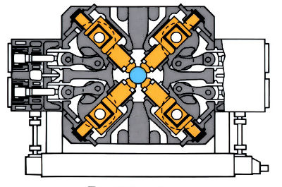 Diagram to demonstrate 'Rotary forging, General forging machine (GFM) and Swaging' see article