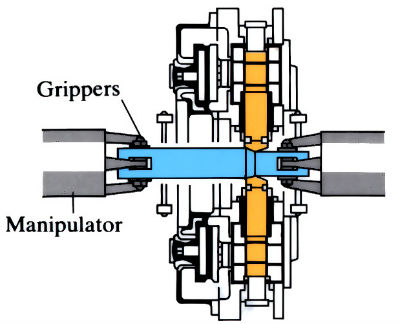 Diagram to demonstrate 'Rotary forging, General forging machine (GFM) and Swaging' see article