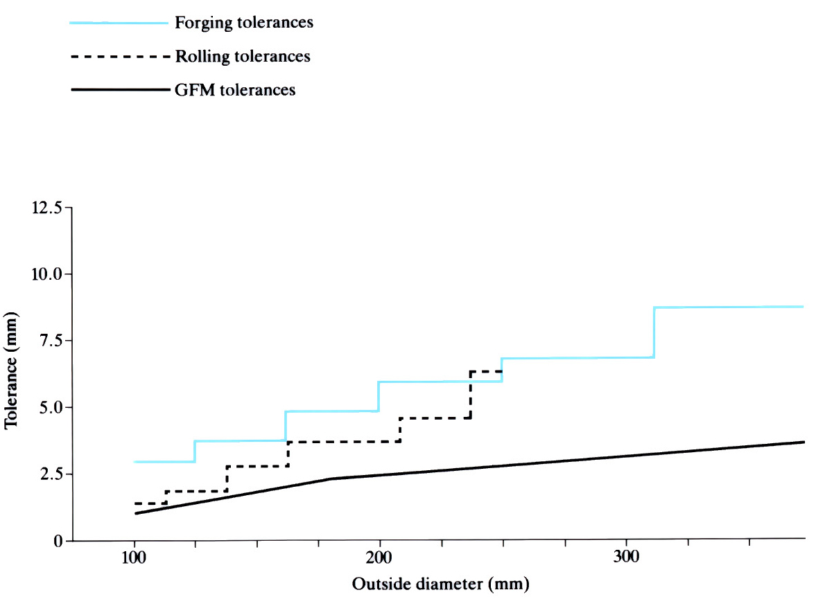 Diagrams to demonstrate GFM and Swaging - see article