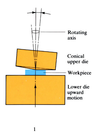 Diagram to demonstrate 'Orbital forging' - see article