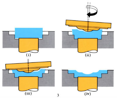 Diagram to demonstrate 'Orbital forging' - see article