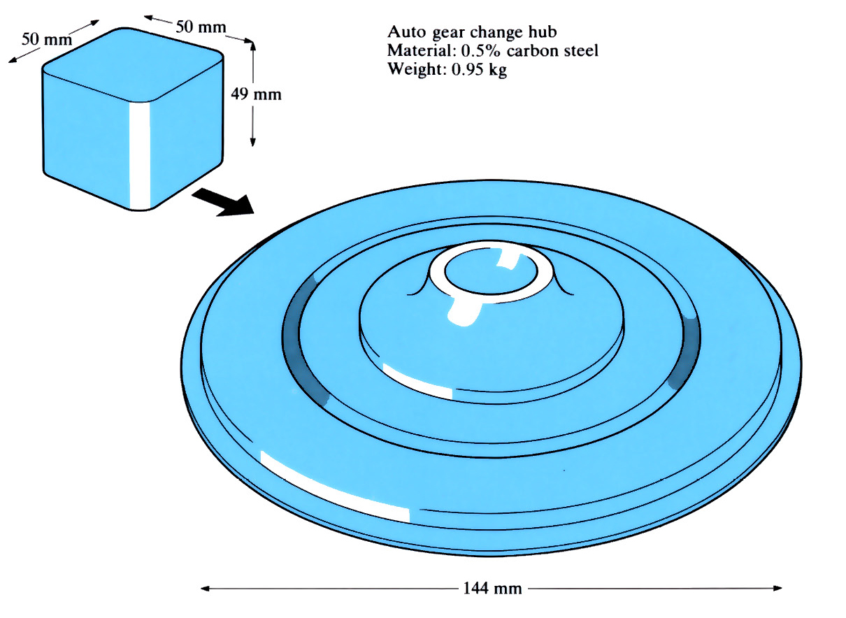 Diagram to demonstrate 'Orbital forging' - see article