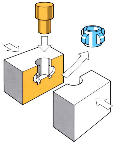 Diagram to demonstrate Axiforge process - see article