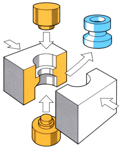 Diagram to demonstrate Axiforge process - see article