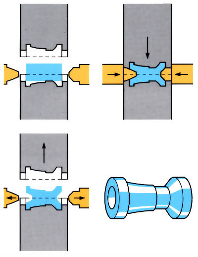 Diagram to demonstrate Axiforge process - see article