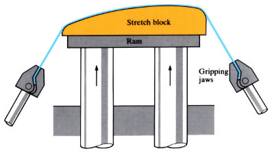 Diagrams to demonstrate Stretch forming - see article