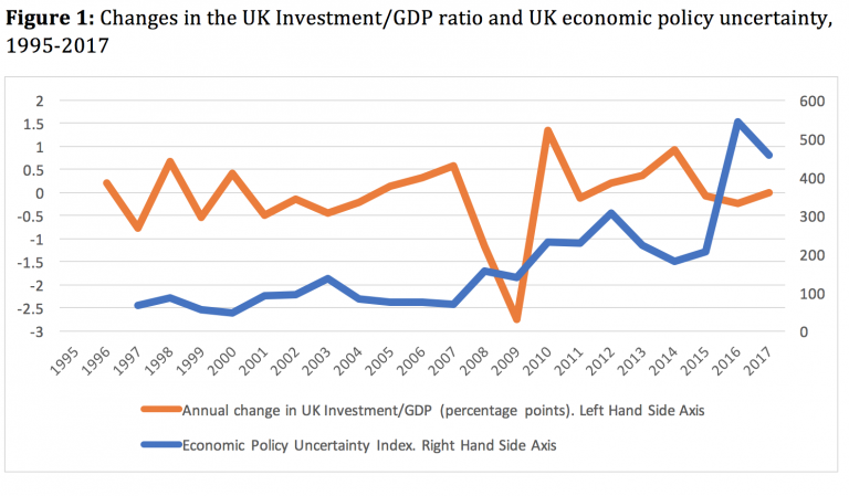 A graphic representation of the data described in the text
