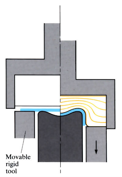 Diagram to demonstrate 'Fluid and rubber die forming (Guerin and Hydroform)' see article 