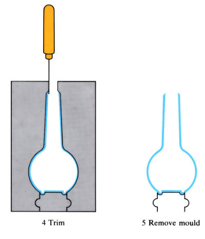 Diagram to demonstrate 'Slip-casting' - see article 