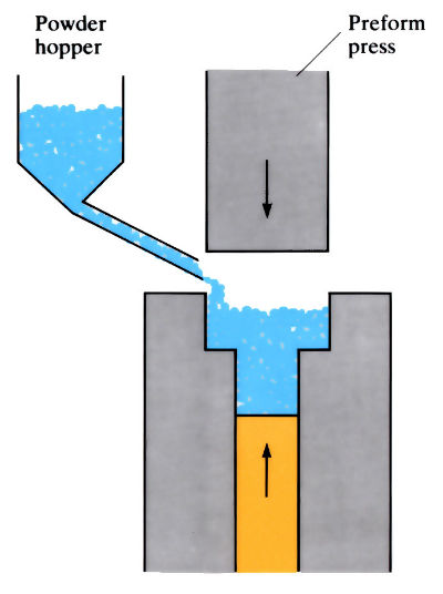 Diagrams to demonstrate 'Powder forging/Hot pressing' - see article 