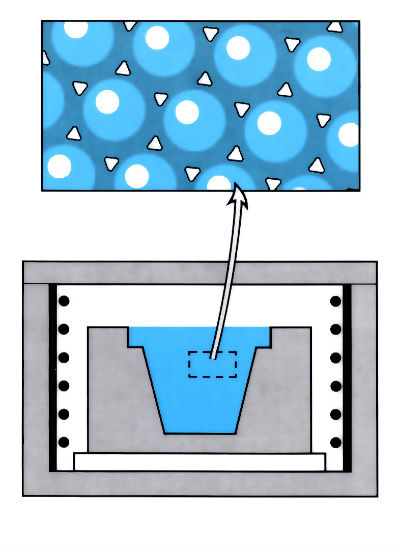 Powder processes
