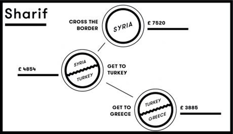 Images from the 'Who are We?' Tate Exchange project 