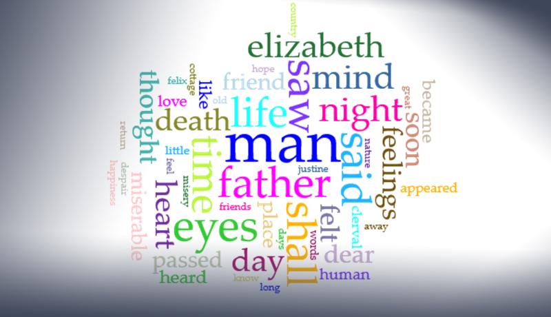 Frankenstein word cloud